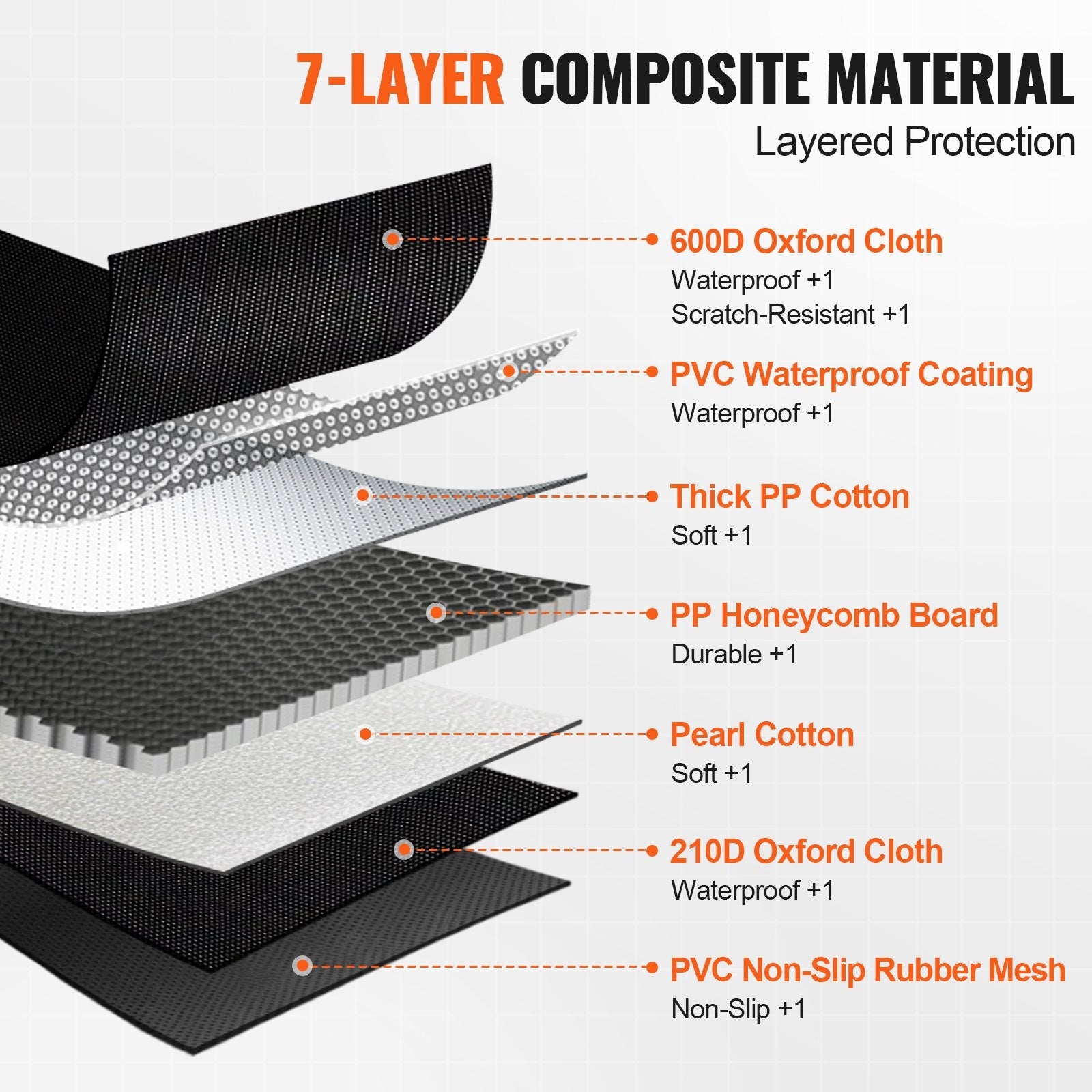 Layered construction of the waterproof dog back seat cover